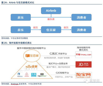 住百家:聚焦出境非标住宿的共享经济第一股