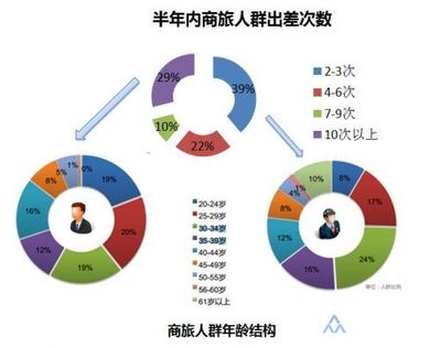 非标准住宿开始进入商旅住宿市场!互联网进军的又一热点